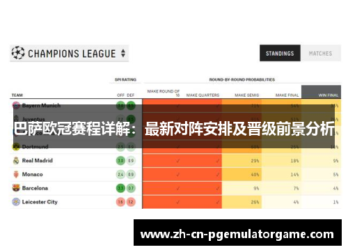 巴萨欧冠赛程详解：最新对阵安排及晋级前景分析