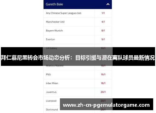 拜仁慕尼黑转会市场动态分析：目标引援与潜在离队球员最新情况