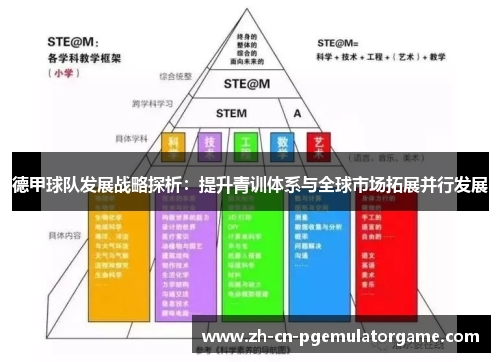 德甲球队发展战略探析：提升青训体系与全球市场拓展并行发展