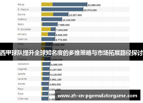 西甲球队提升全球知名度的多维策略与市场拓展路径探讨