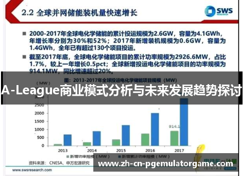 A-League商业模式分析与未来发展趋势探讨