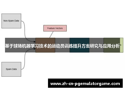 基于球场机器学习技术的运动员训练提升方案研究与应用分析