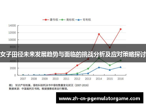 女子田径未来发展趋势与面临的挑战分析及应对策略探讨