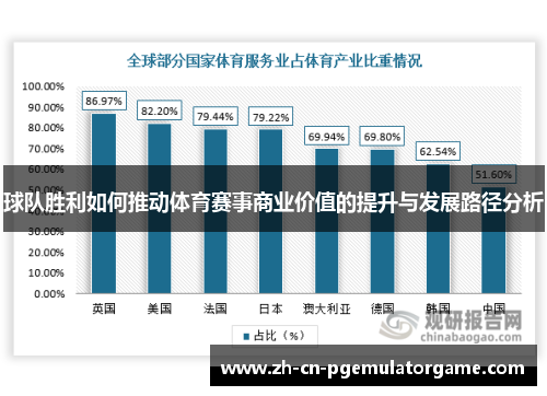 球队胜利如何推动体育赛事商业价值的提升与发展路径分析