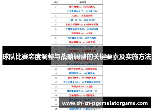 球队比赛态度调整与战略调整的关键要素及实施方法