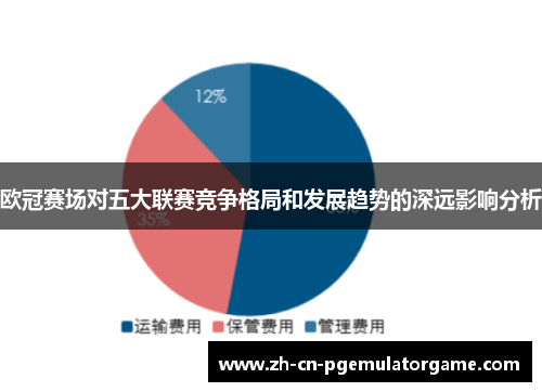 欧冠赛场对五大联赛竞争格局和发展趋势的深远影响分析