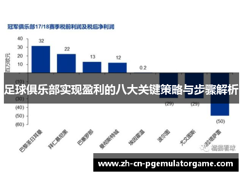 足球俱乐部实现盈利的八大关键策略与步骤解析