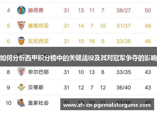如何分析西甲积分榜中的关键战役及其对冠军争夺的影响