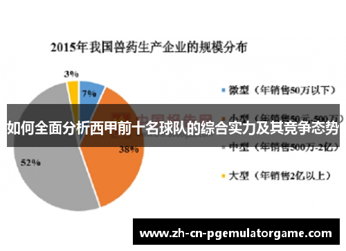如何全面分析西甲前十名球队的综合实力及其竞争态势