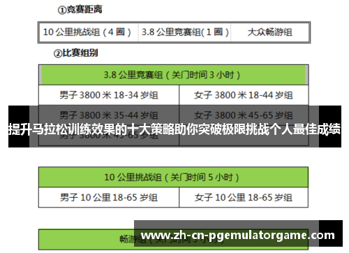 提升马拉松训练效果的十大策略助你突破极限挑战个人最佳成绩