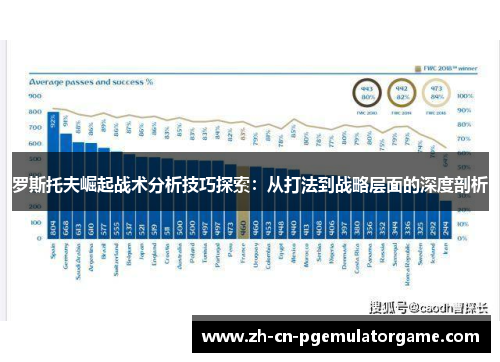 罗斯托夫崛起战术分析技巧探索：从打法到战略层面的深度剖析