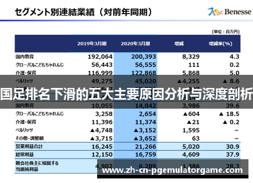 国足排名下滑的五大主要原因分析与深度剖析