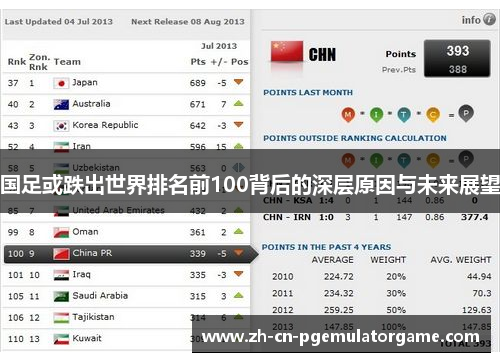 国足或跌出世界排名前100背后的深层原因与未来展望