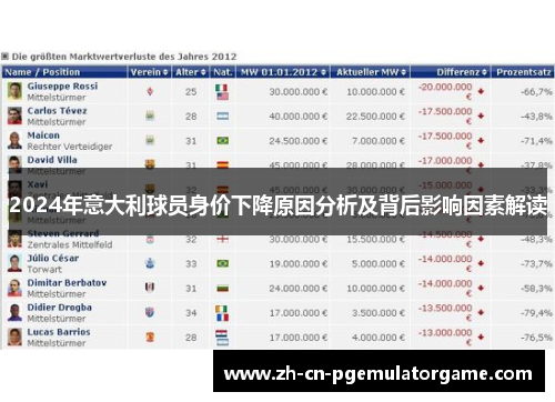 2024年意大利球员身价下降原因分析及背后影响因素解读
