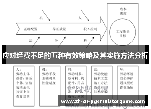 应对经费不足的五种有效策略及其实施方法分析