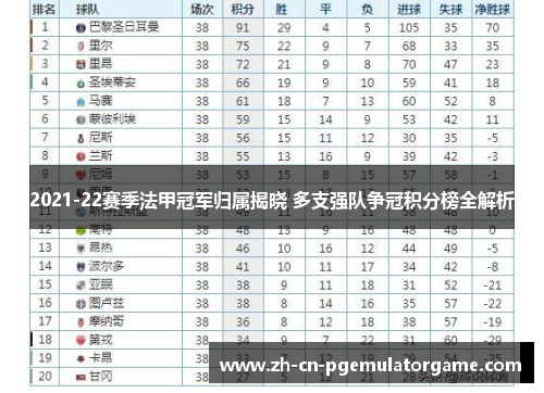 2021-22赛季法甲冠军归属揭晓 多支强队争冠积分榜全解析