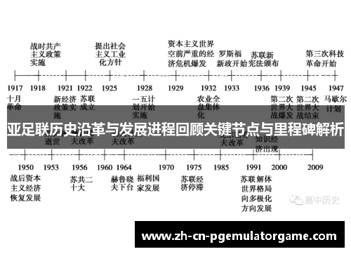 亚足联历史沿革与发展进程回顾关键节点与里程碑解析