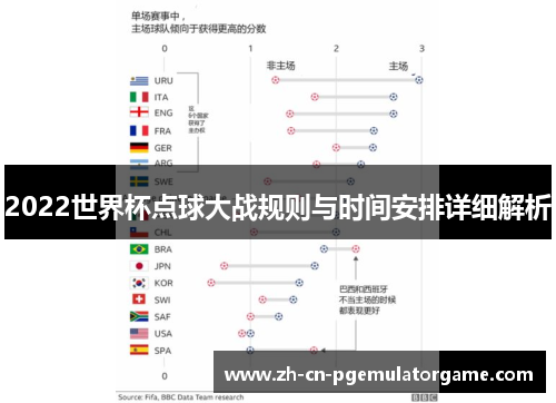 2022世界杯点球大战规则与时间安排详细解析