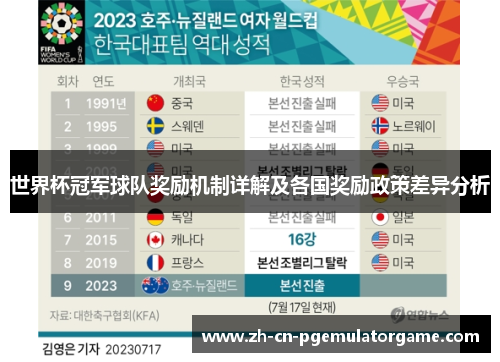 世界杯冠军球队奖励机制详解及各国奖励政策差异分析