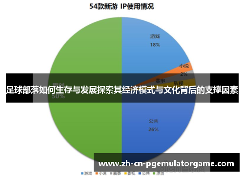 足球部落如何生存与发展探索其经济模式与文化背后的支撑因素