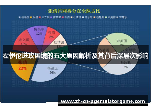霍伊伦进攻困境的五大原因解析及其背后深层次影响