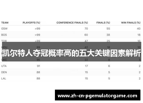 凯尔特人夺冠概率高的五大关键因素解析