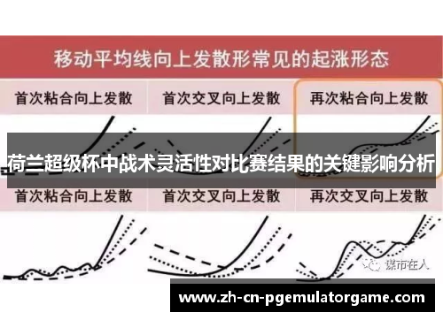荷兰超级杯中战术灵活性对比赛结果的关键影响分析