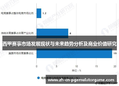 西甲赛事市场发展现状与未来趋势分析及商业价值研究 西甲赛事市场发展现状与未来趋势分析及商业价值研究