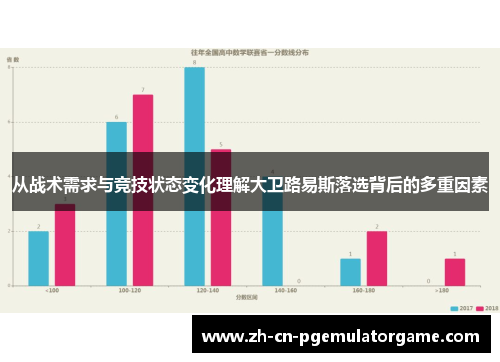 从战术需求与竞技状态变化理解大卫路易斯落选背后的多重因素
