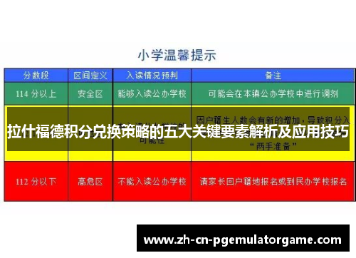 拉什福德积分兑换策略的五大关键要素解析及应用技巧 拉什福德积分兑换策略的五大关键要素解析及应用技巧