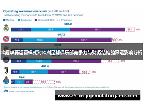 欧超联赛运营模式对欧洲足球俱乐部竞争力与财务结构的深远影响分析