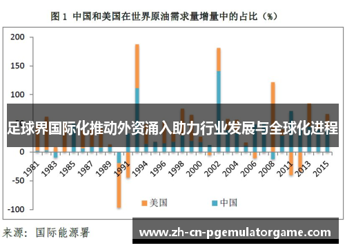 足球界国际化推动外资涌入助力行业发展与全球化进程