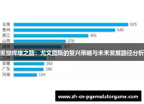 重塑辉煌之路：尤文图斯的复兴策略与未来发展路径分析