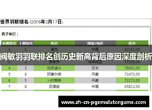 阀敏羽羽联排名创历史新高背后原因深度剖析