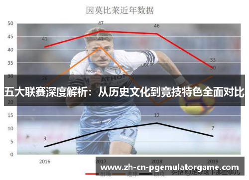 五大联赛深度解析:从历史文化到竞技特色全面对比 五大联赛深度解析:从历史文化到竞技特色全面对比