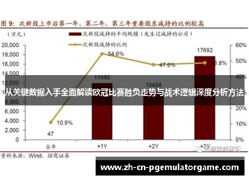 从关键数据入手全面解读欧冠比赛胜负走势与战术逻辑深度分析方法
