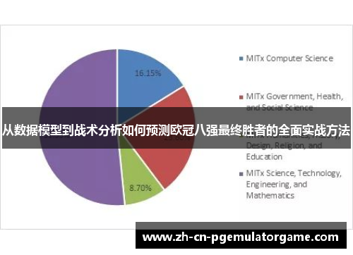 从数据模型到战术分析如何预测欧冠八强最终胜者的全面实战方法