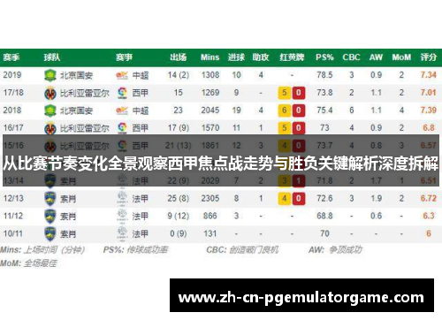 从比赛节奏变化全景观察西甲焦点战走势与胜负关键解析深度拆解