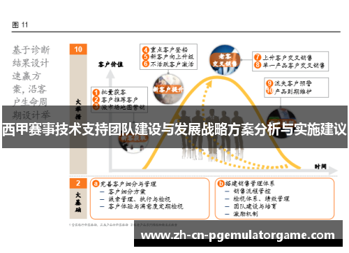 西甲赛事技术支持团队建设与发展战略方案分析与实施建议